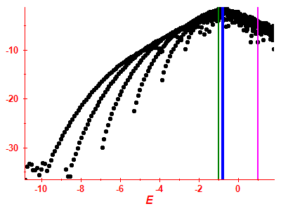 Strength function log